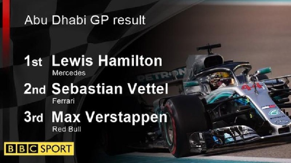 Lewis Hamilton emerged the winner