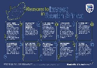 An infograph showing the ten reasons to invest in South Africa
