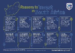 South Africa Investment Infograph