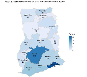 Ghana’s performance on the Sustainable Development Goal (SDG)