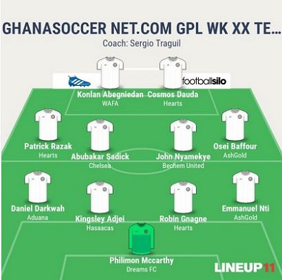 GPL Team of week 19