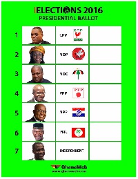 Political parties are interpreting their positions on the ballot paper in similar fashion