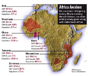 Africa Growth