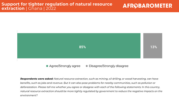 Ghana natural resource 2022