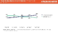 Afrobarometer election survey