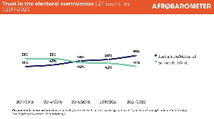 Afrobarometer election survey
