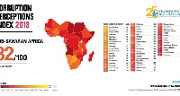 Ghana ranked 78 out of 180 countries
