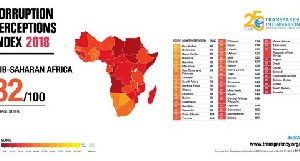 Corruption Ranking