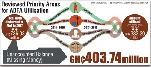 ABFA Utilisation Infographics