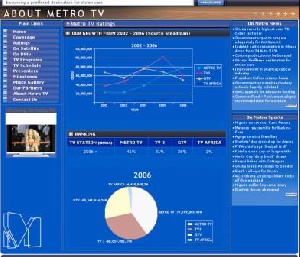 Metro Data