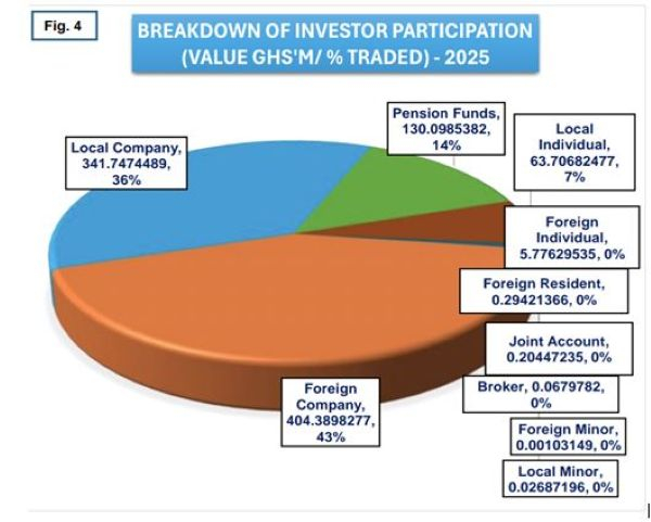 Ghana Stock Exchange (GSE)