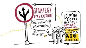 SMEs model of strategy execution