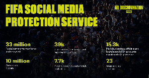 FIFA have come up with measures to control hate speech on social media