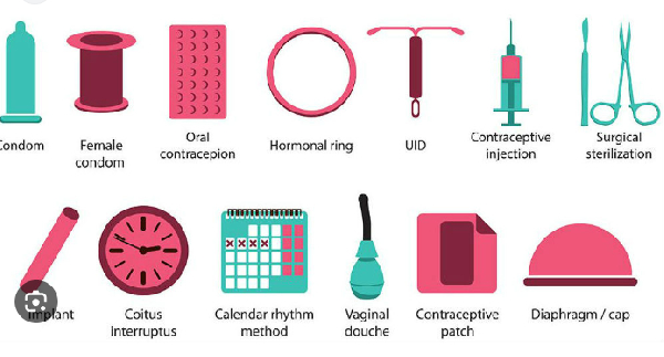 Photo of different types of contraceptives