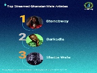 A photo of the Boomplay ranking of Ghanaian male artistes