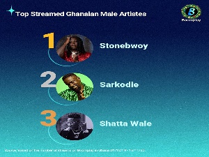 A photo of the Boomplay ranking of Ghanaian male artistes