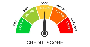 Credit ratings are evaluations of the creditworthiness of individuals, businesses or goverments