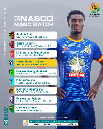 Ghana Premier League: Match Week 12 Nasco Man of the Match award winners