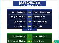 Central Region will round off the group-stage action against Volta Region
