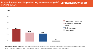 Findings on gender discrimination and harassment of women and girls