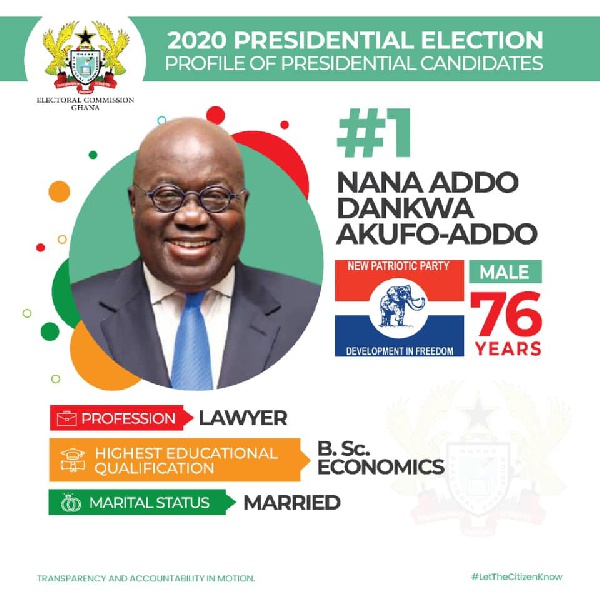 Election 2020: Profiles of all 12 presidential candidates 2