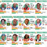 12 candidates are contesting in the 2020 presidential election