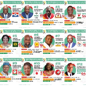 12 candidates are contesting in the 2020 presidential election