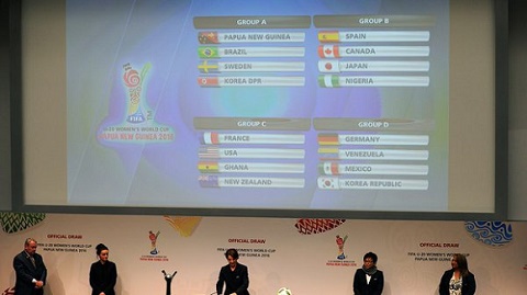 Screenshot of Groups during the ballot