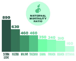 Maternal Health Stats