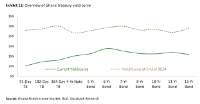 Overview of Ghana treasury yield curve