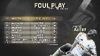 Dede Ayew is the most floored player in the EPL