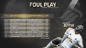 Dede Ayew is the most floored player in the EPL