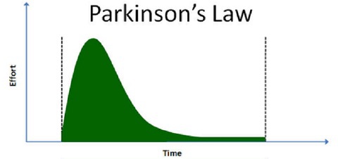 Parkinson