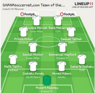 GPL Team of the Week 7
