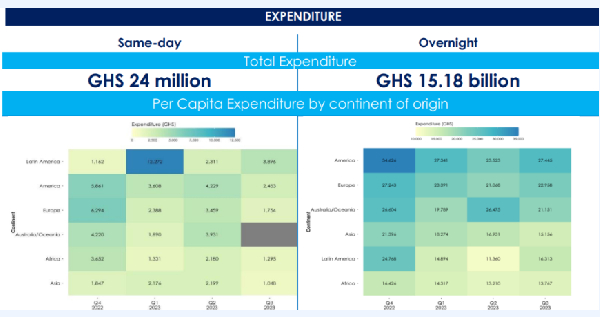 A photo of the expenditure