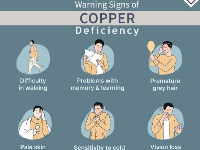 File photo of symptoms of deficiency of copper