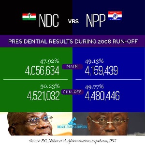 Imani Presidential Results 2012 1