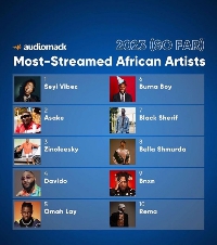 Black Sherif noted as the 7th most streamed artiste on Audiomack