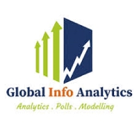 Global Info Analytic (GIA) logo