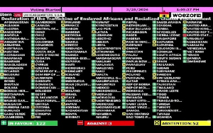 This shows how countries voted during Ghana's resolution on slavery