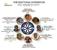 All the former Electoral Commissioners from the Rawlings regime till date