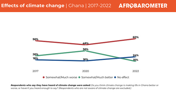 Previous surveys were conducted in Ghana in 1999, 2002, 2005, 2008, 2012, 2014, 2017, and 2019