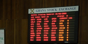 The GSE Composite Index climbed 134.31 points (+5.24%)