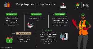 Sample Recycling Process