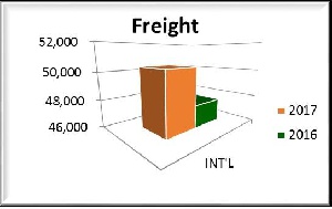 Freight Report