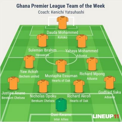 GPL team of week 11