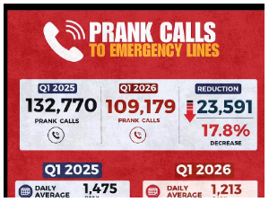 Prank Calls.
