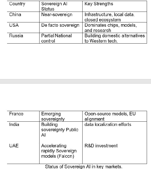 Algorithmics Sovereignty What is AI sovereignty?