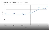 A graphical representation of the breakdown on PFJ expenditure