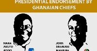 Nana Akufo-Addo and John Dramani Mahama are the leading candidates in the 2016 presidential race